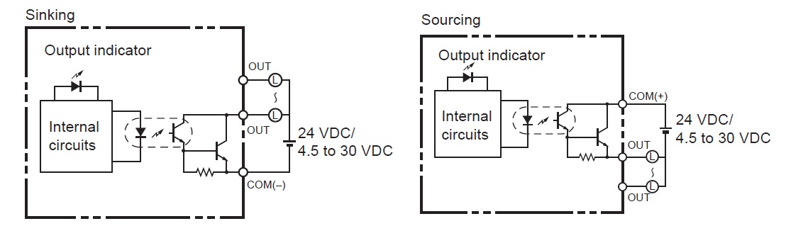 Penggunaan Microcontroller ( Mikrokontroller) di Industri 