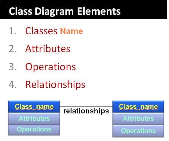 Pengetahuan Dasar dan contoh Diagram Kelas (class diagram 