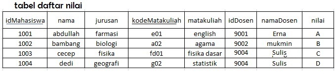 Contoh Database Yg Sudah Jadi - Mika Put