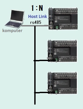 Link host. РС линк оборудование. Бенч линк rs232. RS link.
